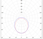 LGT-Prom-AirTube-30 полярная диаграмма